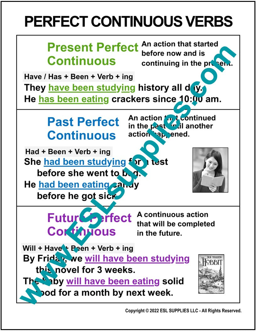 Perfect Continuous Aspect Verbs ESL English Language Classroom Poster ...