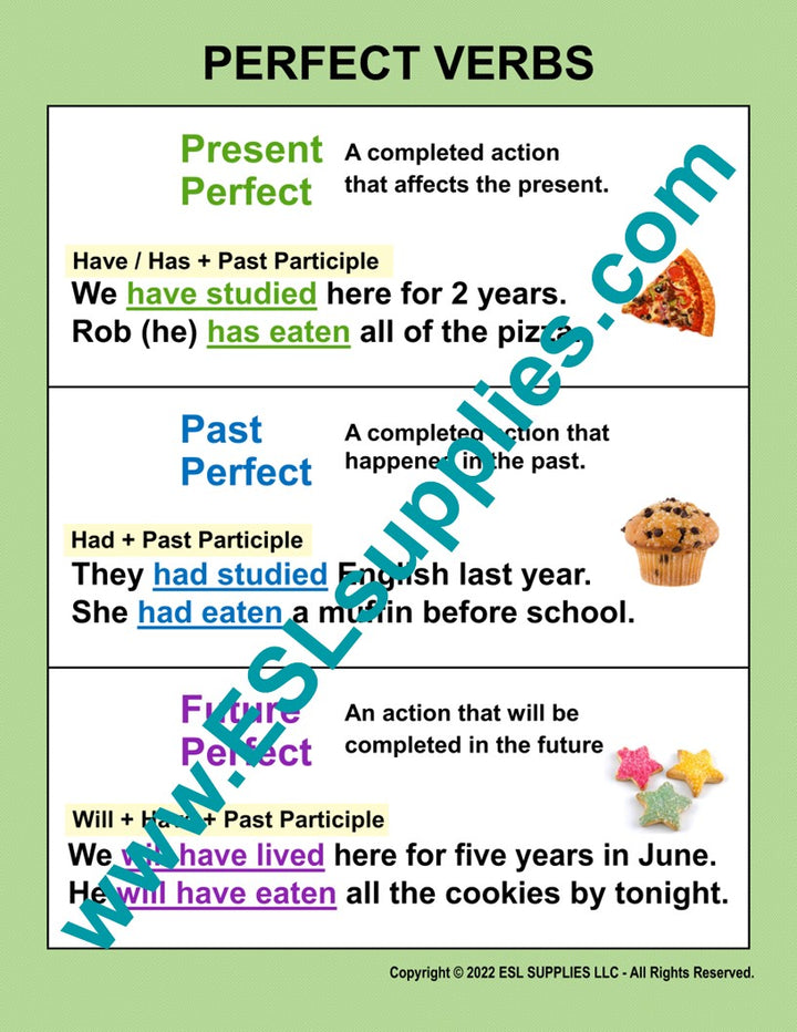 Perfect Aspect Verbs ESL Classroom Anchor Chart Poster