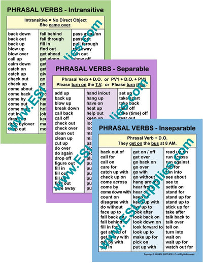 Set of Phrasal Verbs ESL Classroom Anchor Chart Posters