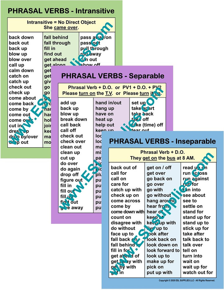 Phrasal Verb ESL Classroom Anchor Chart Poster Set