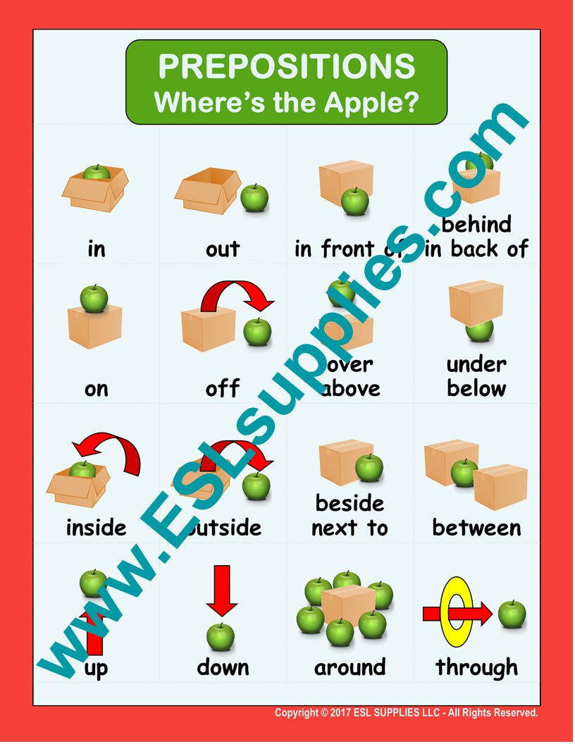 Prepositions ESL Classroom Anchor Chart Poster