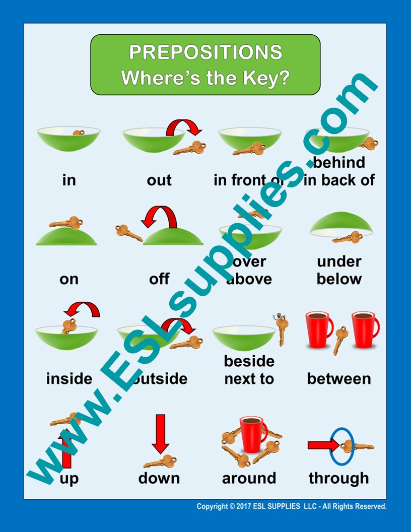 Prepositions ESL Classroom Anchor Chart Poster