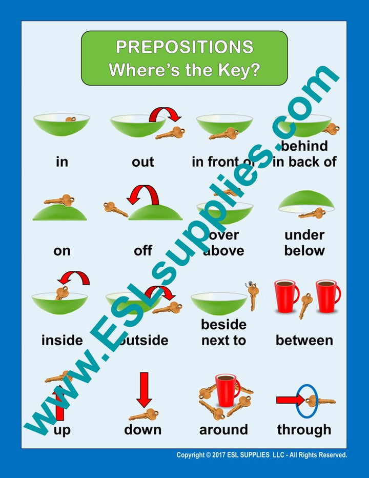 Prepositions ESL Classroom Anchor Chart Poster