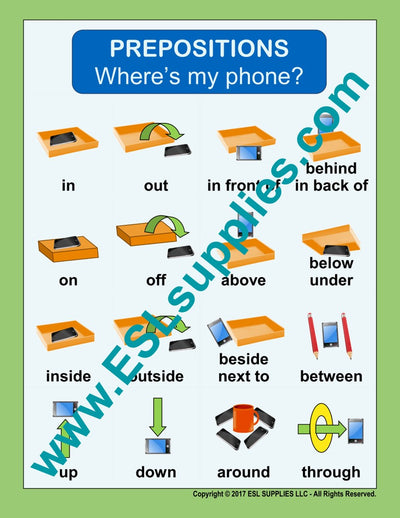 Prepositions ESL Classroom Anchor Chart Poster