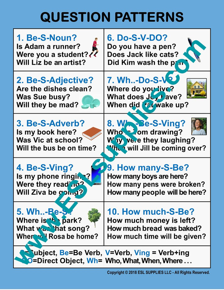 Question Patterns ESL Classroom Anchor Chart Poster