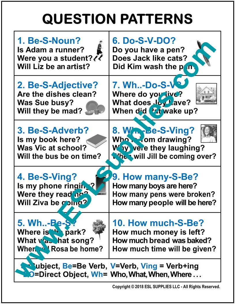 Question Patterns- ESL ELD English Language Classroom Poster Chart ...