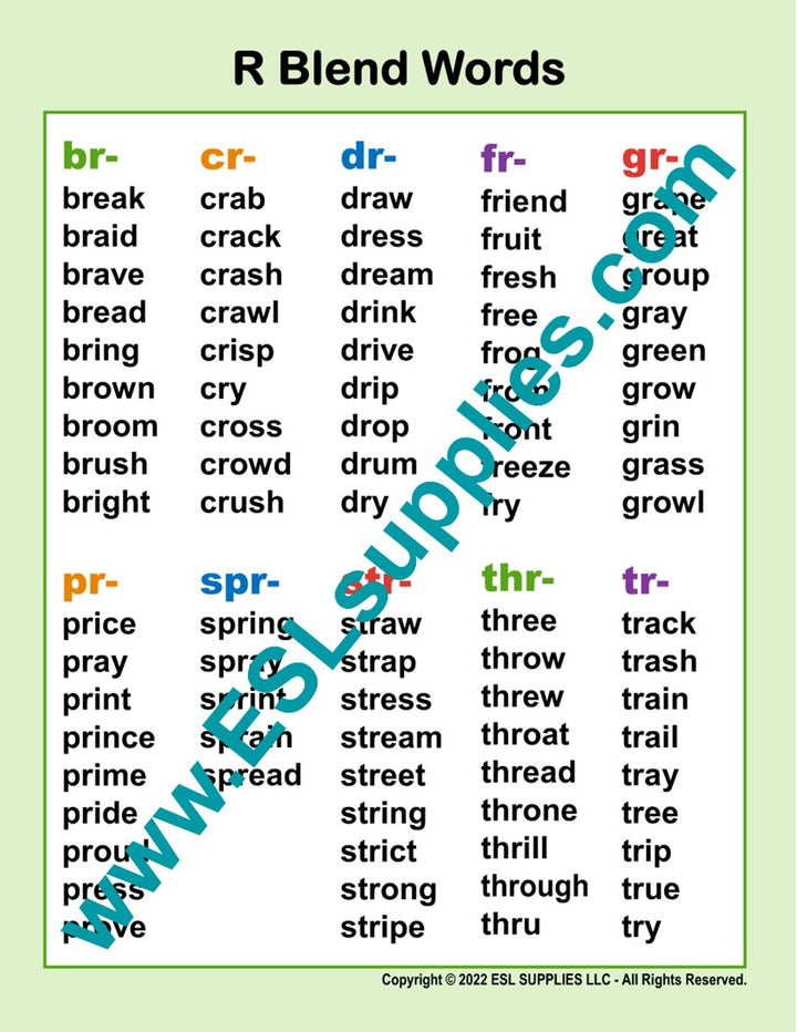 R Blend Word List ESL Compound Words ESL Classroom Anchor Chart Poster