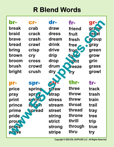 R Blends Word List ESL Classroom Anchor Chart Poster