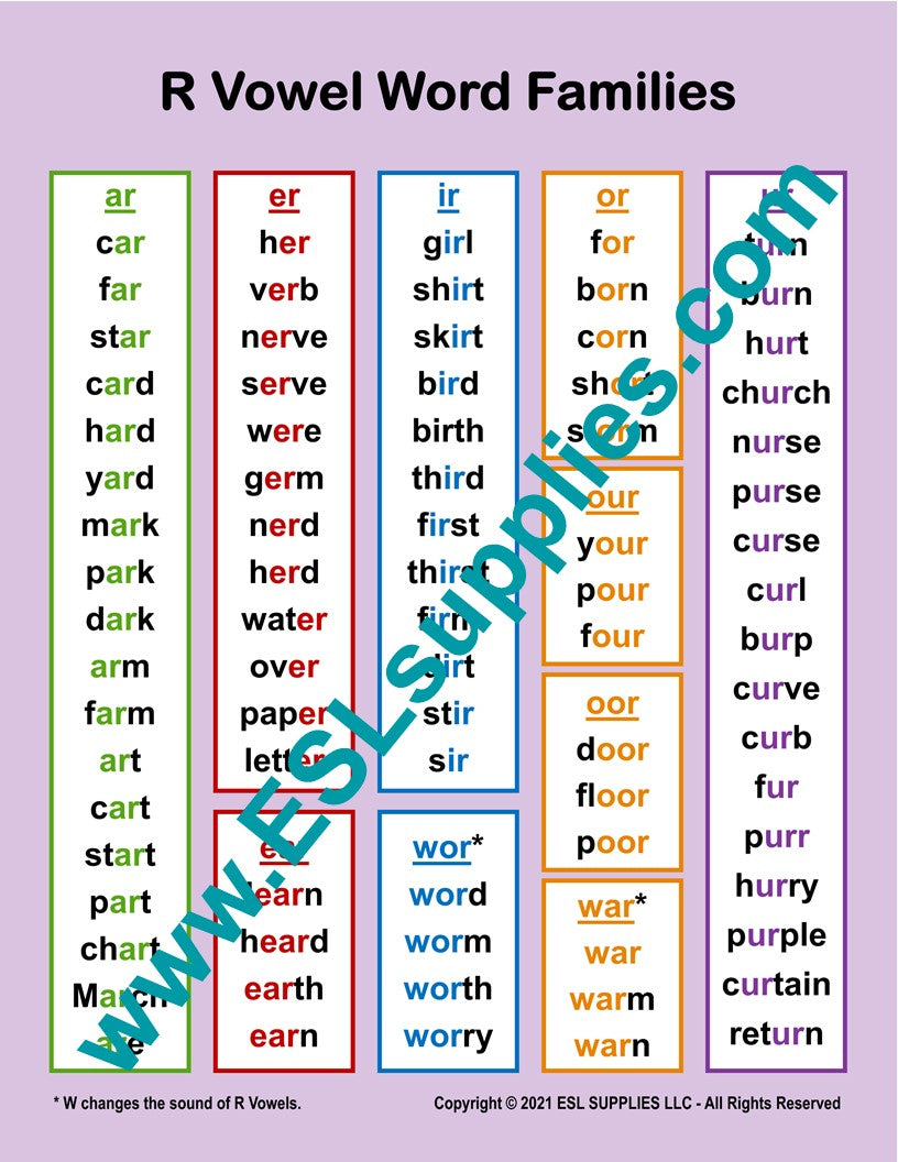 R Vowel Word Families ESL Classroom Anchor Chart Poster