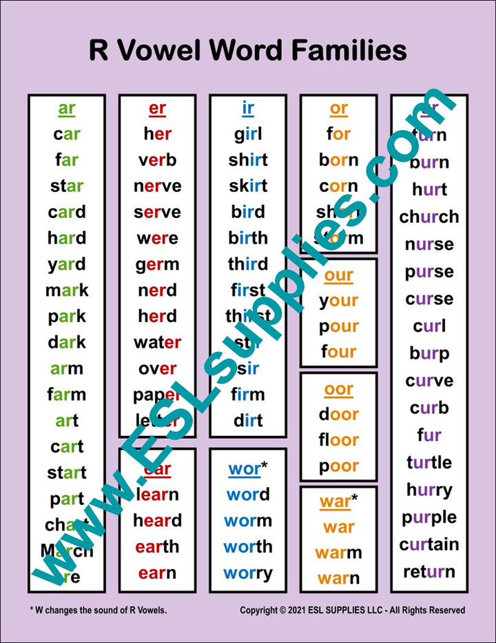 R Vowel Word Families ESL Classroom Anchor Chart Poster