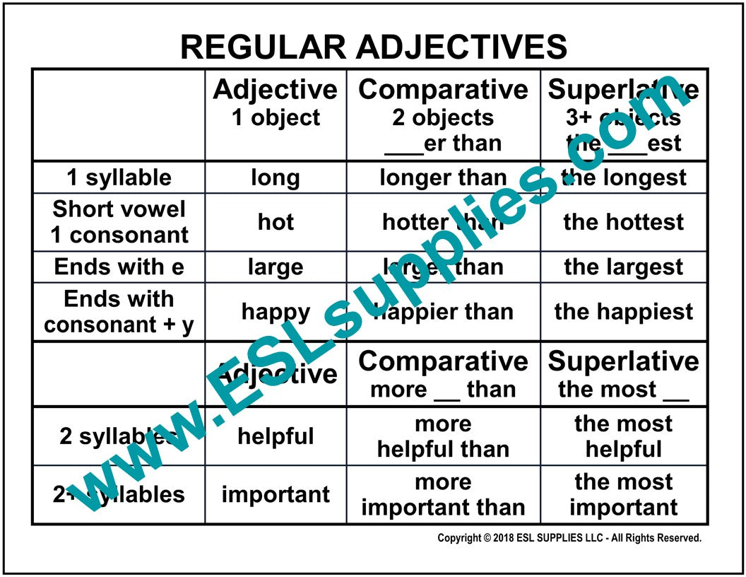 Regular Adjectives-ESL Grammar Poster,K12 Adult Classroom Anchor Chart ...