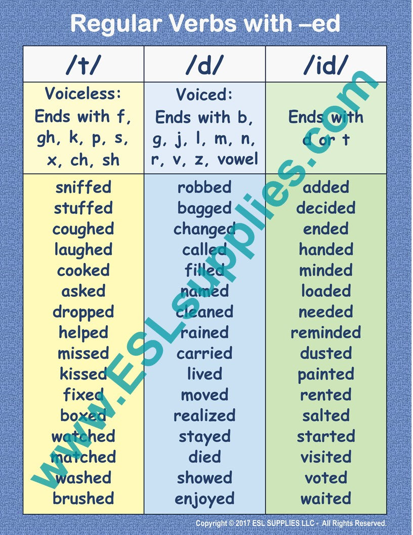 Regular Verbs ESL Classroom Anchor Chart Poster