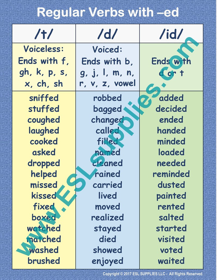 Regular Verbs ESL Classroom Anchor Chart Poster