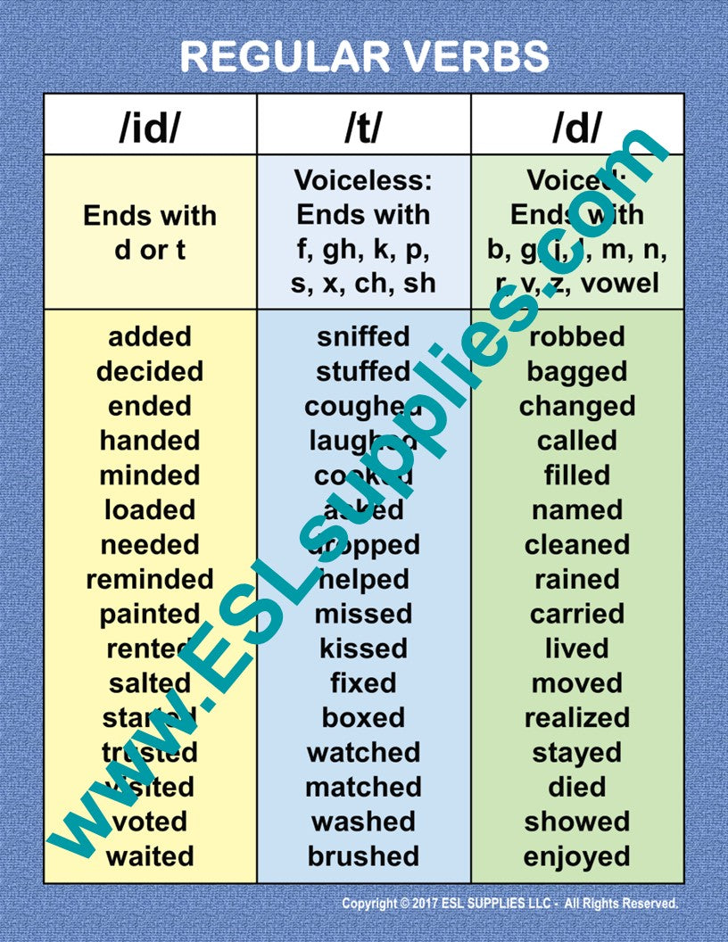 Regular Verbs ESL Classroom Anchor Chart Poster
