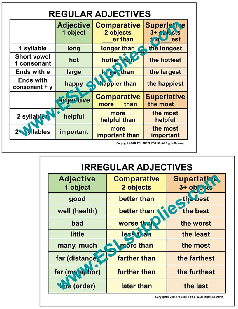 Regular and Irregular Adjectives ESL English Language Classroom Poster Chart