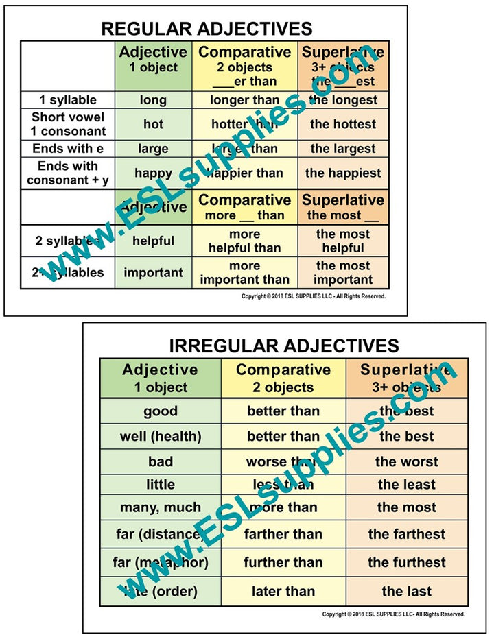 Regular and Irregular Adjectives ESL English Language Classroom Poster Chart