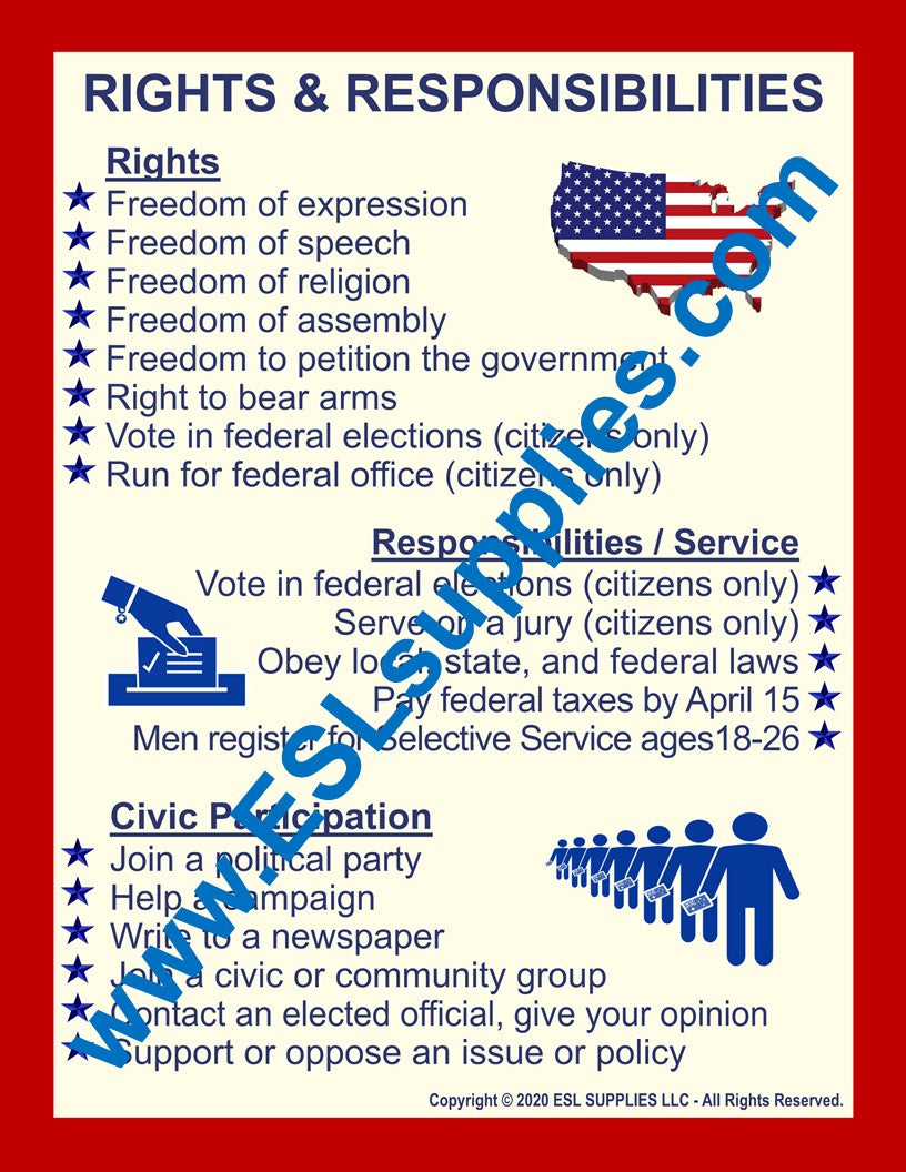 Rights & Responsibilities Citizenship Classroom Anchor Chart Poster