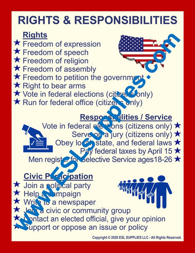 Rights & Responsibilities Citizenship Classroom Anchor Chart Poster