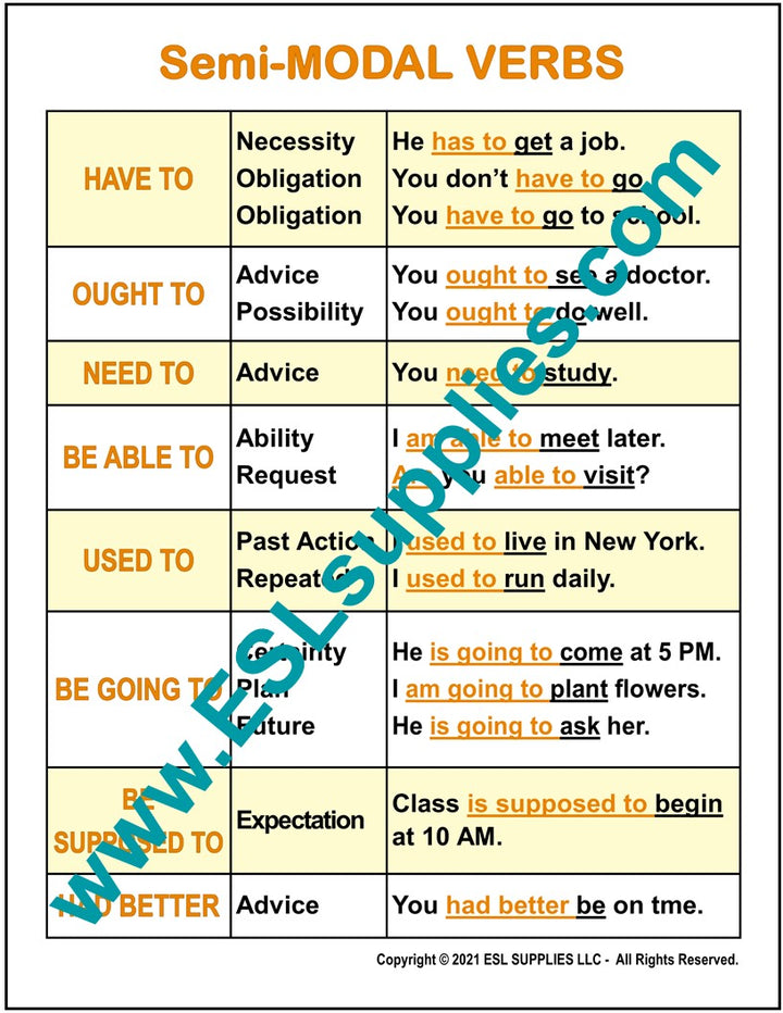 Semi-Modal Verbs ESL Classroom Anchor Chart Poster