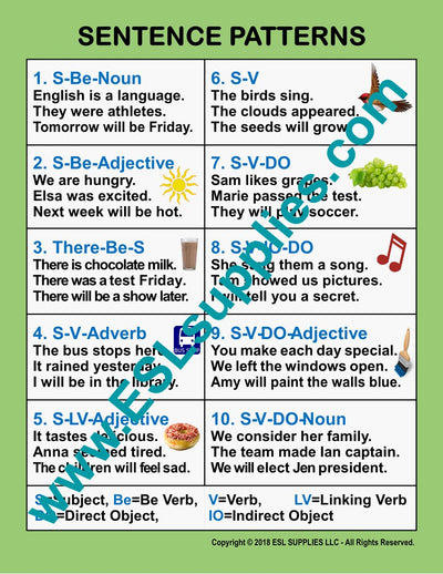 Sentence Patterns -ESL ELD English Writing Education Classroom Poster ...