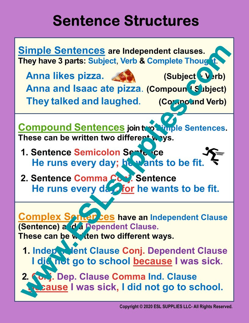 Proper Sentence Structure