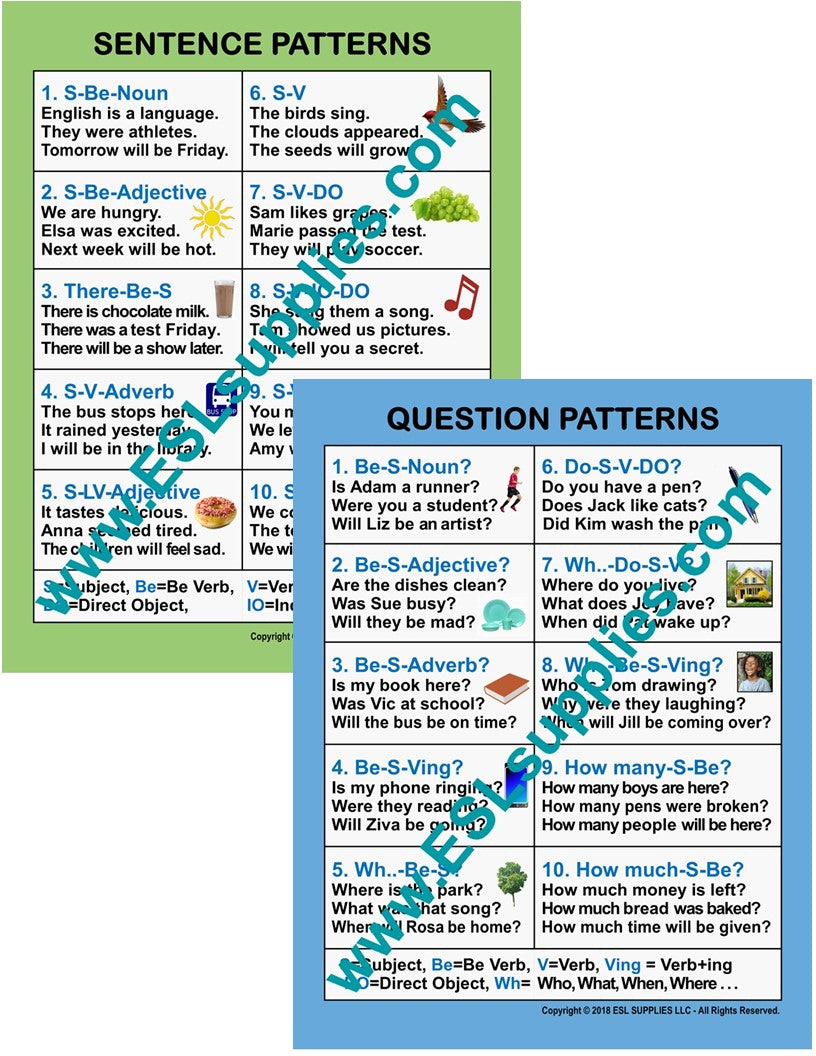 Sentence & Question Patterns ESL  Classroom Anchor Chart Poster Set