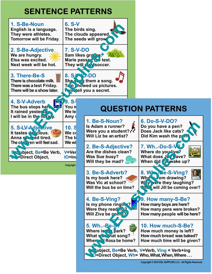 Sentence & Question Patterns ESL  Classroom Anchor Chart Poster Set