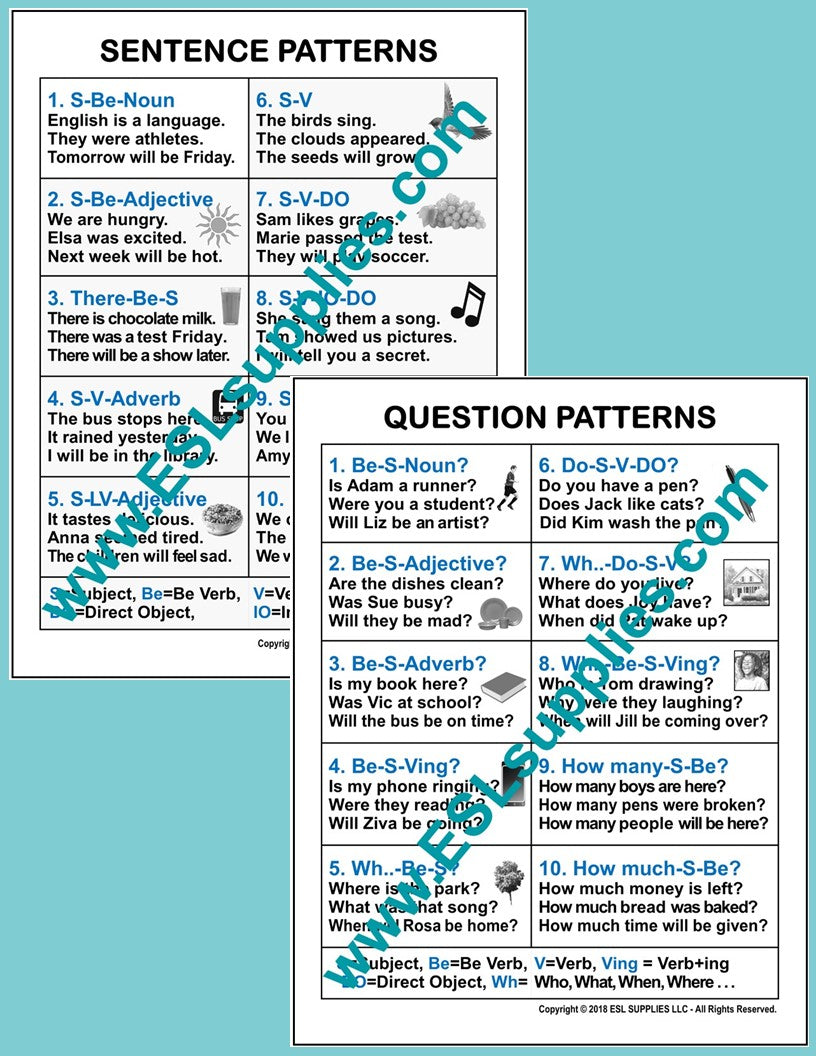 Sentence & Question Patterns-ESL ELD English Writing Classroom Poster ...