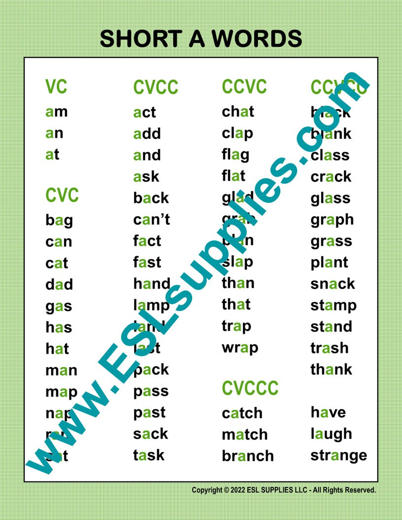 Short A Word List ESL Classroom Anchor Chart Poster