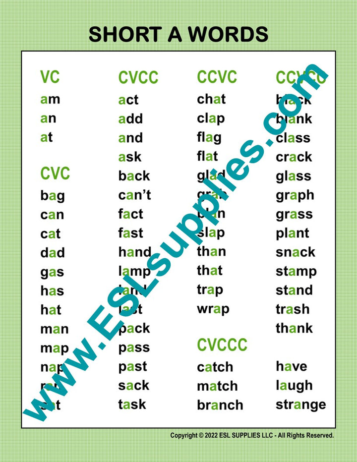Short A Word List ESL Classroom Anchor Chart Poster