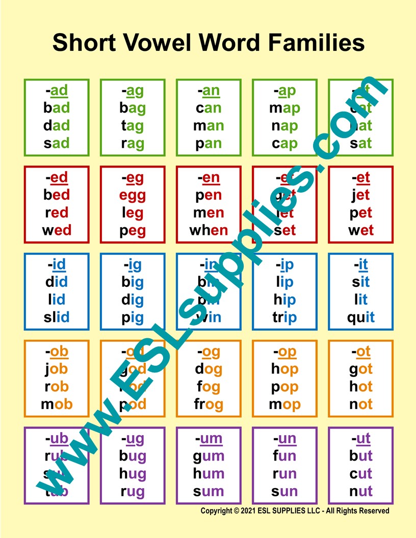 Short Vowel Word Families ESl Classroom Anchor Chart Poster