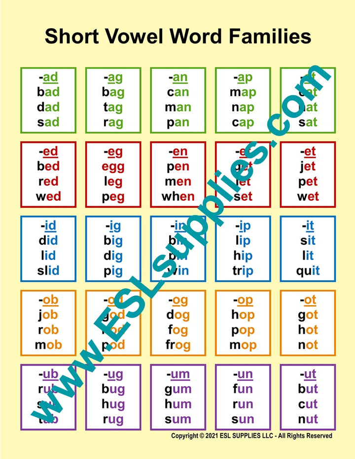 Short Vowel Word Families ESl Classroom Anchor Chart Poster