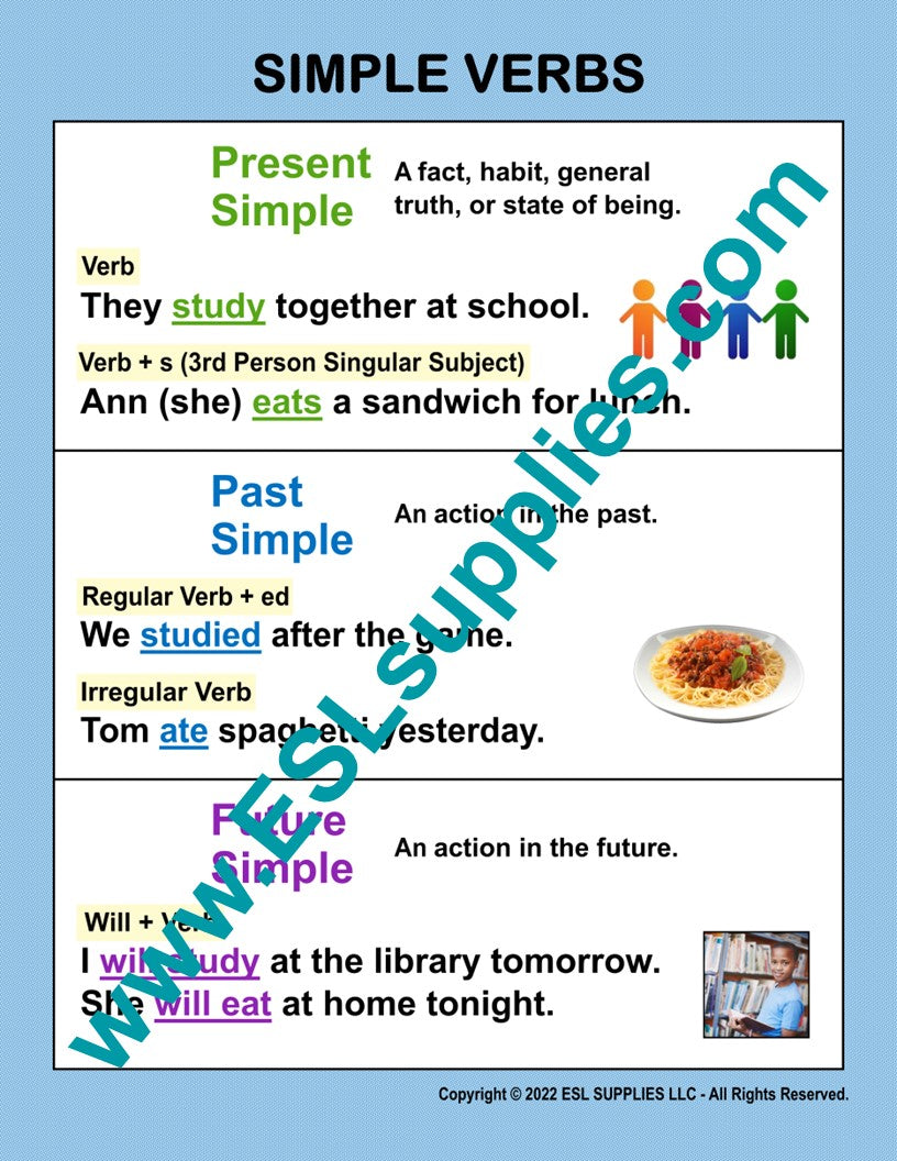 Simple Verbs- ESL ELD English Grammar Education Classroom Poster Chart ...