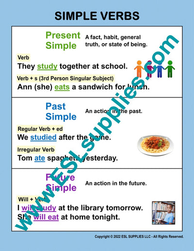 Simple Verbs- ESL ELD English Grammar Education Classroom Poster Chart ...