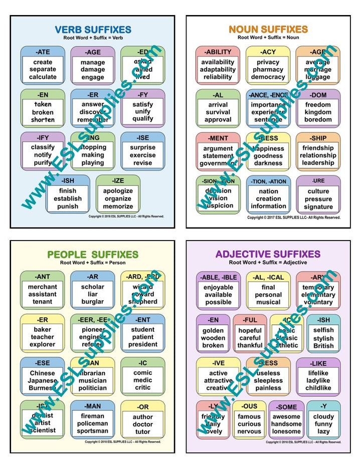 Suffix ESL Classroom Anchor Chart Poster Set