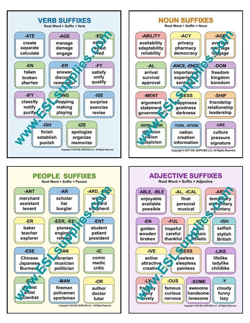 Suffix ESL Classroom Anchor Chart Poster Set