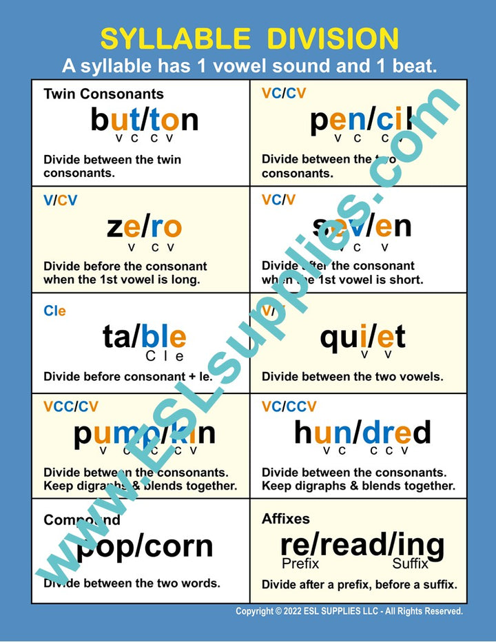 Syllable Division ESL Classroom Anchor Chart Poster