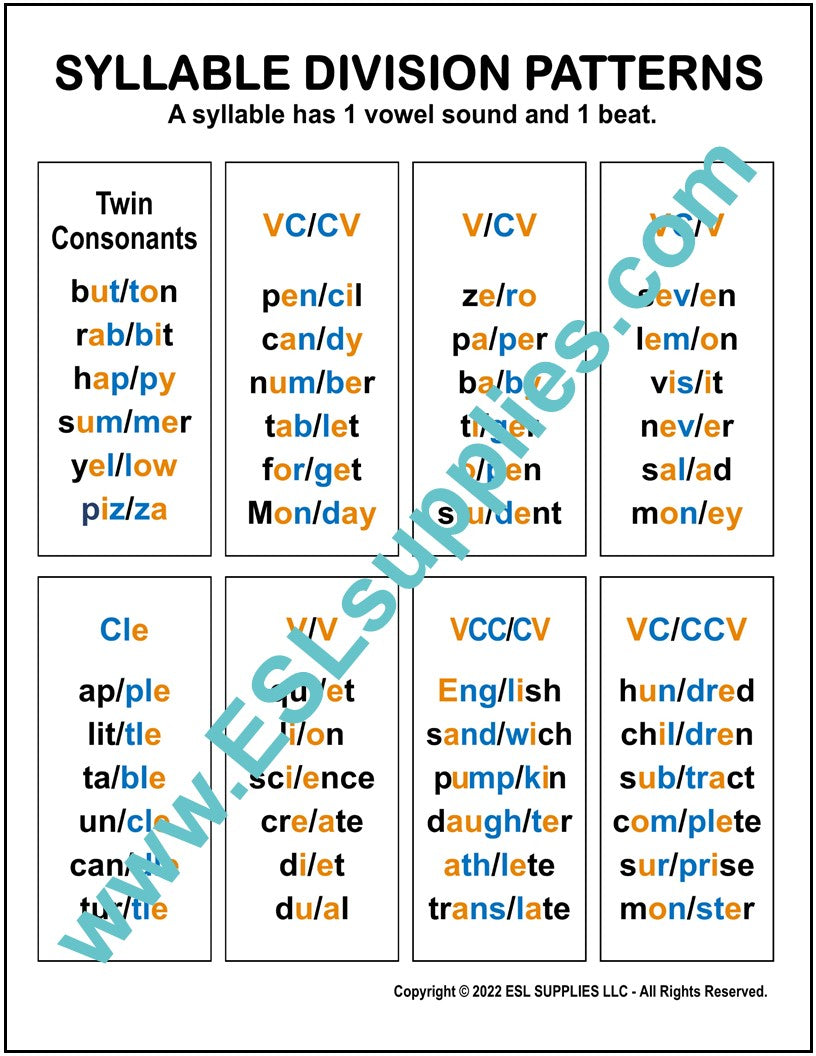 Syllable Division Patterns- ESL ELD Literacy Reading Classroom Poster ...