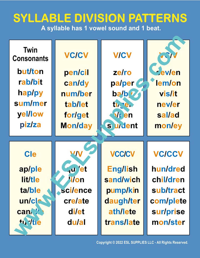 Syllable Division Patterns ESL English  Language Reading Poster  Chart