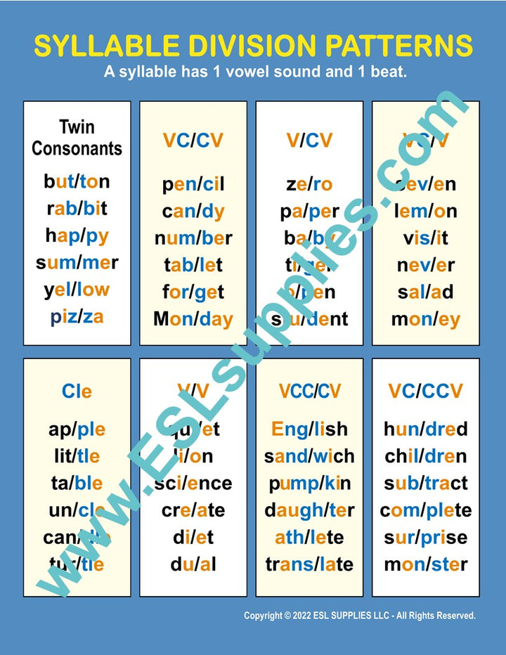 Syllable Division Patterns ESL English  Language Reading Poster  Chart