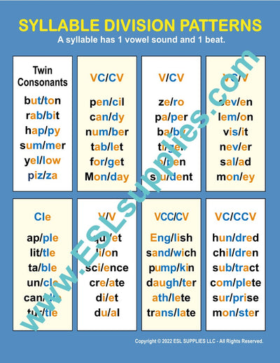 Syllable Division Patterns ESL Classroom Anchor Chart Poster