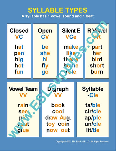 Syllable Types ESL Classroom Anchor Chart Poster