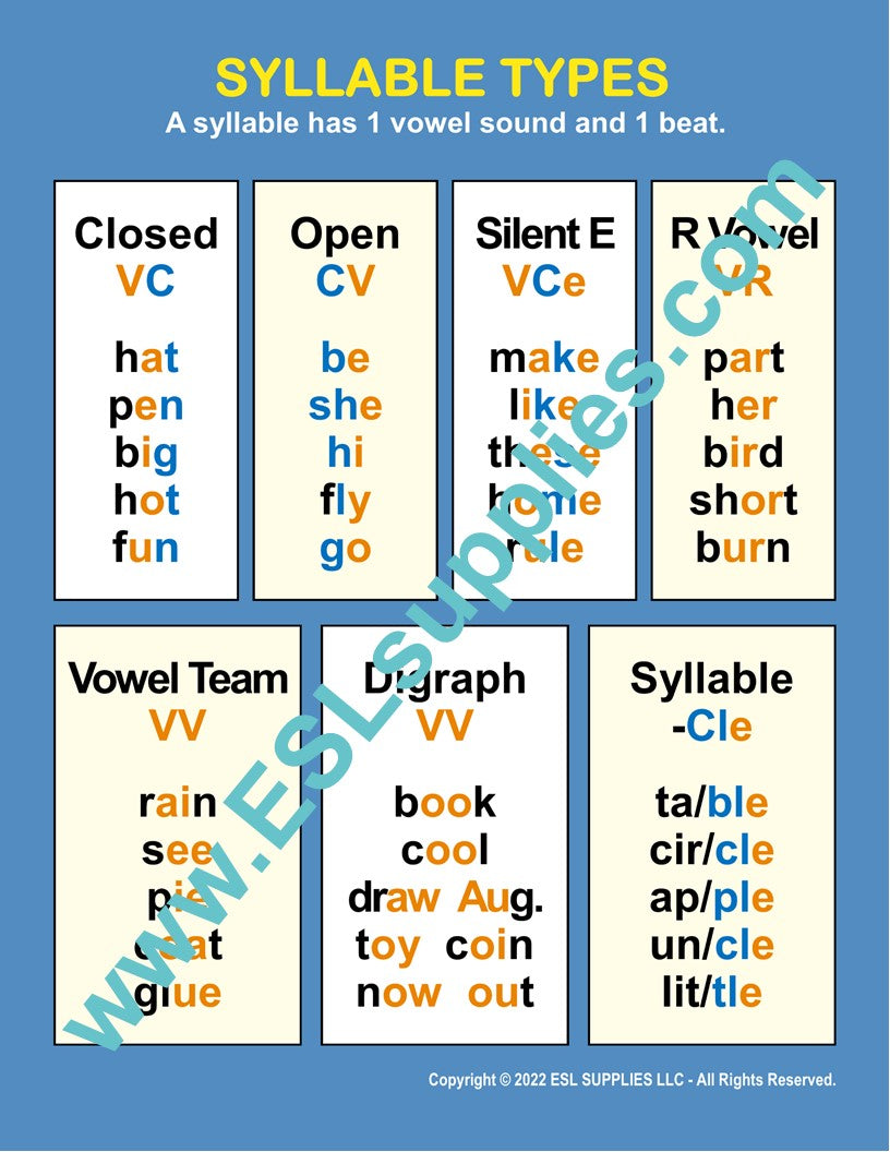 Basic Syllable Set- ESL ELD English Literacy Reading Classroom Poster ...