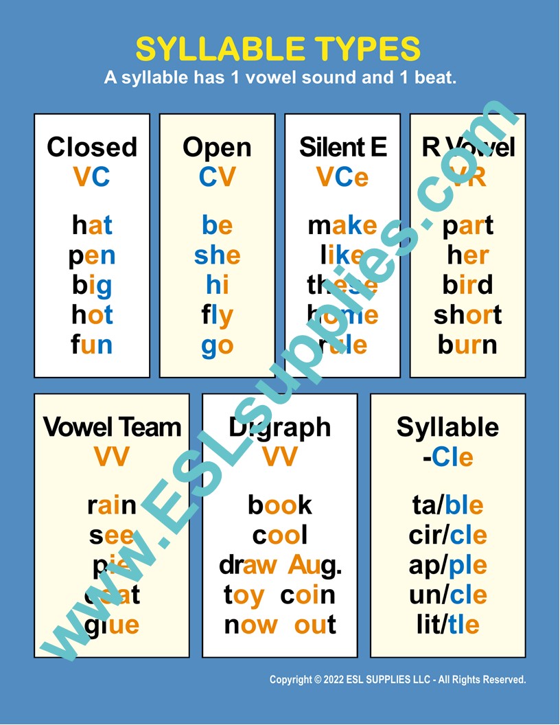 Reading- ESL ELD English Educational Classroom Posters Charts – ESL ...