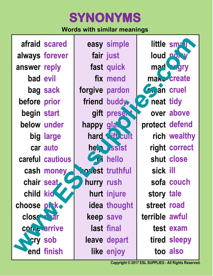 Synonyms ESL English Educational Classroom Chart Posters