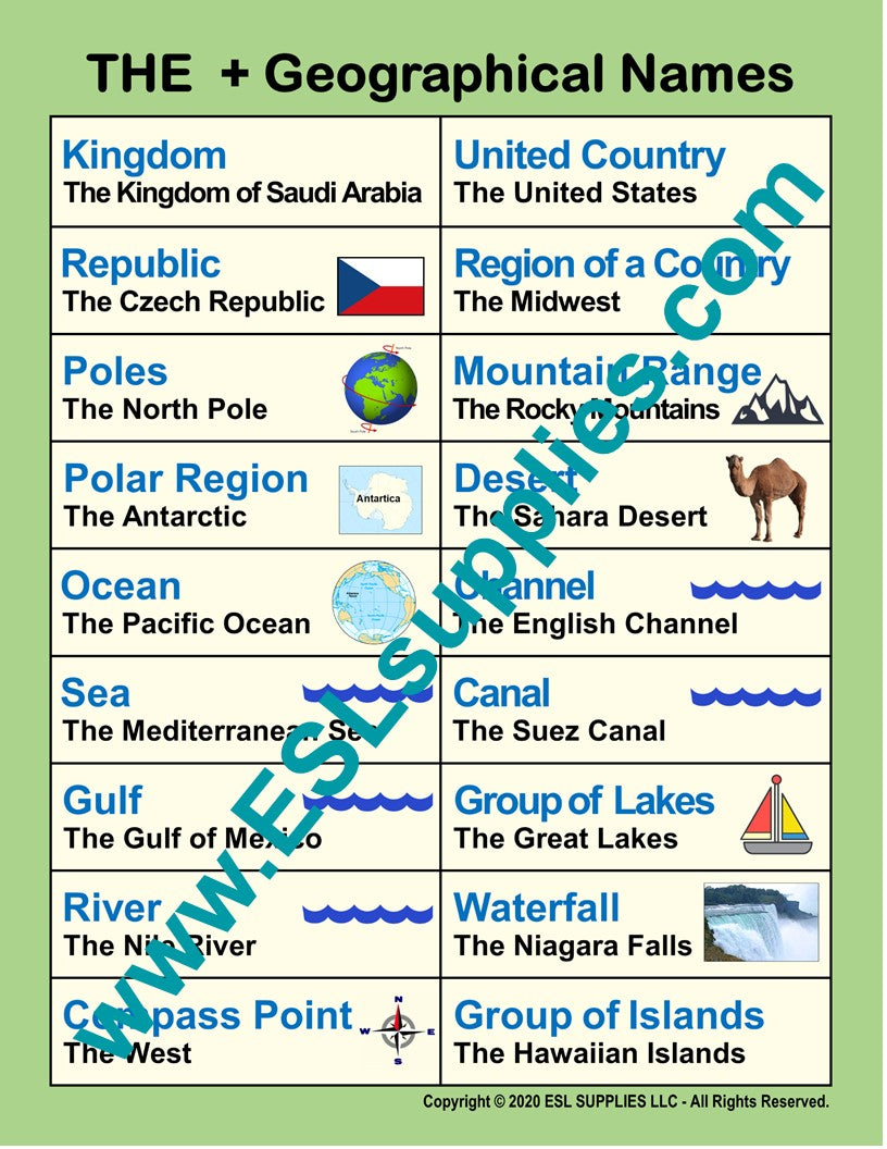 The + Geographical Names ESL Classroom Anchor Chart Poster