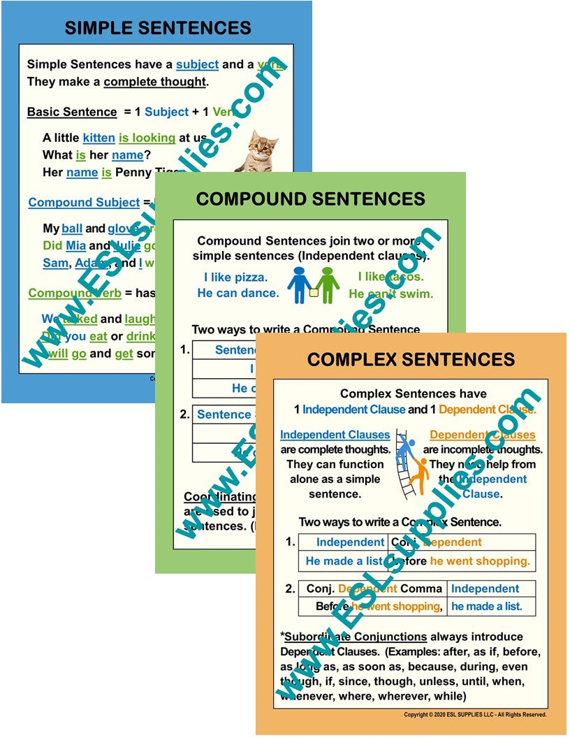 Three Sentence ESL Classroom Anchor Chart Poster Set