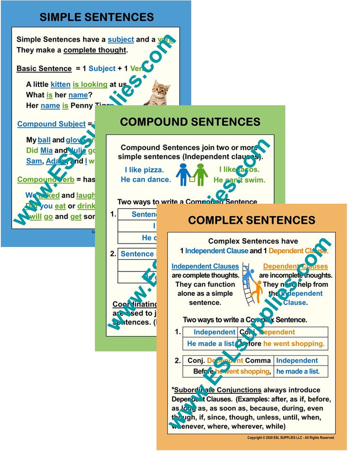 Three Sentence ESL Classroom Anchor Chart Poster Set