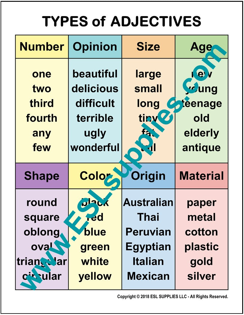 Types of Adjectives ESL Adverbs ESL English Language Grammar Classroom Chart Poster