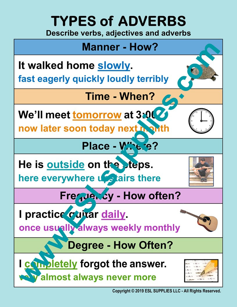 Types of Adverbs ESL Classroom Anchor Chart Poster